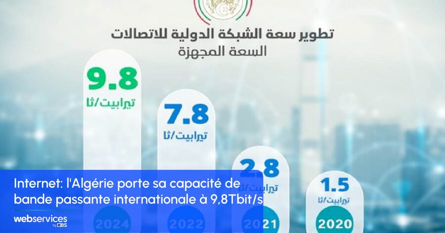 Algerie bande passante webservices